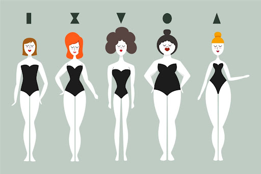 Identify Your Body Type